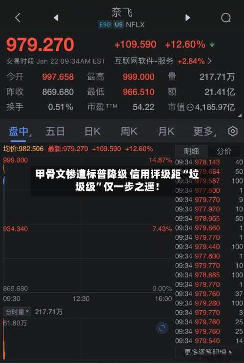 甲骨文惨遭标普降级 信用评级距“垃圾级”仅一步之遥！