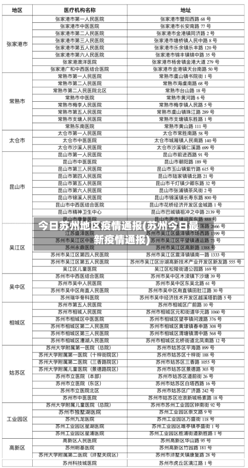今日苏州地区疫情通报(苏州今日最新疫情通报)-第2张图片