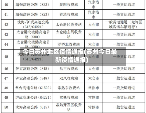 今日苏州地区疫情通报(苏州今日最新疫情通报)