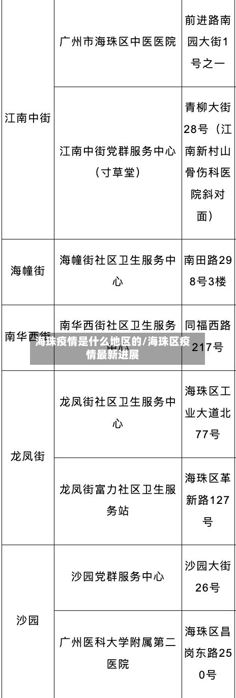 海珠疫情是什么地区的/海珠区疫情最新进展