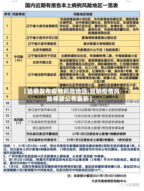 【昆明发布疫情风险地区,昆明疫情风险等级公布最新】-第3张图片
