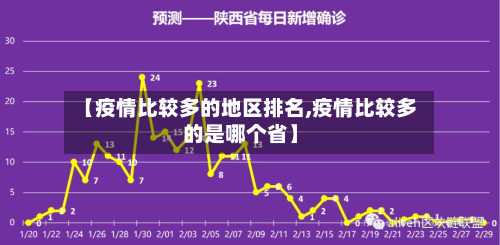【疫情比较多的地区排名,疫情比较多的是哪个省】-第3张图片
