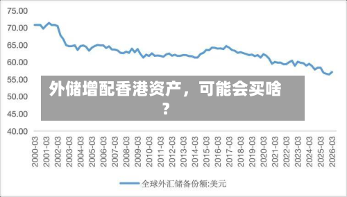 外储增配香港资产	，可能会买啥？-第2张图片
