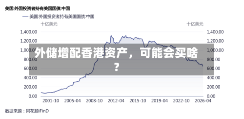 外储增配香港资产，可能会买啥？