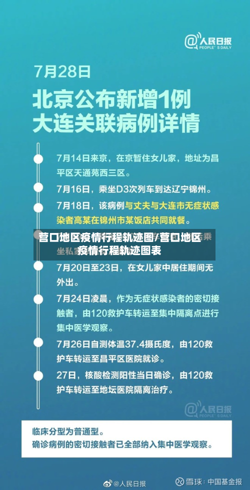 营口地区疫情行程轨迹图/营口地区疫情行程轨迹图表-第2张图片