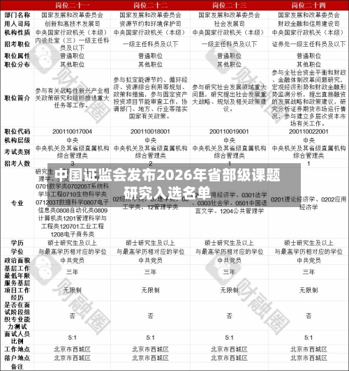 中国证监会发布2026年省部级课题研究入选名单