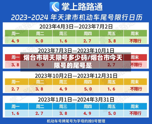 烟台市明天限号多少码/烟台市今天限号的尾号是