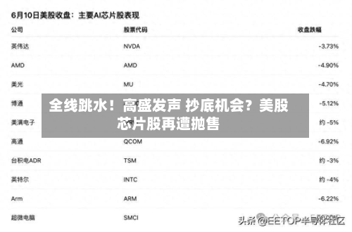 全线跳水！高盛发声 抄底机会？美股芯片股再遭抛售-第3张图片