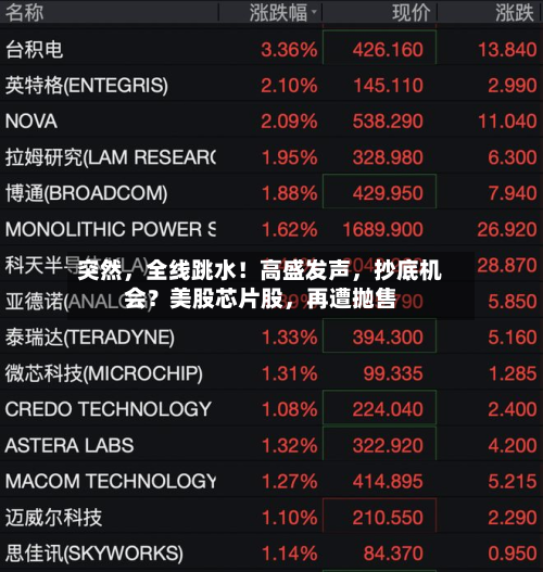 突然，全线跳水！高盛发声，抄底机会？美股芯片股，再遭抛售