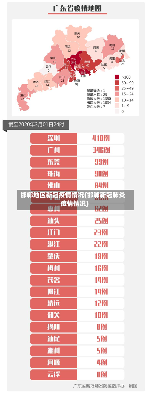 邯郸地区新冠疫情情况(邯郸新冠肺炎疫情情况)-第2张图片