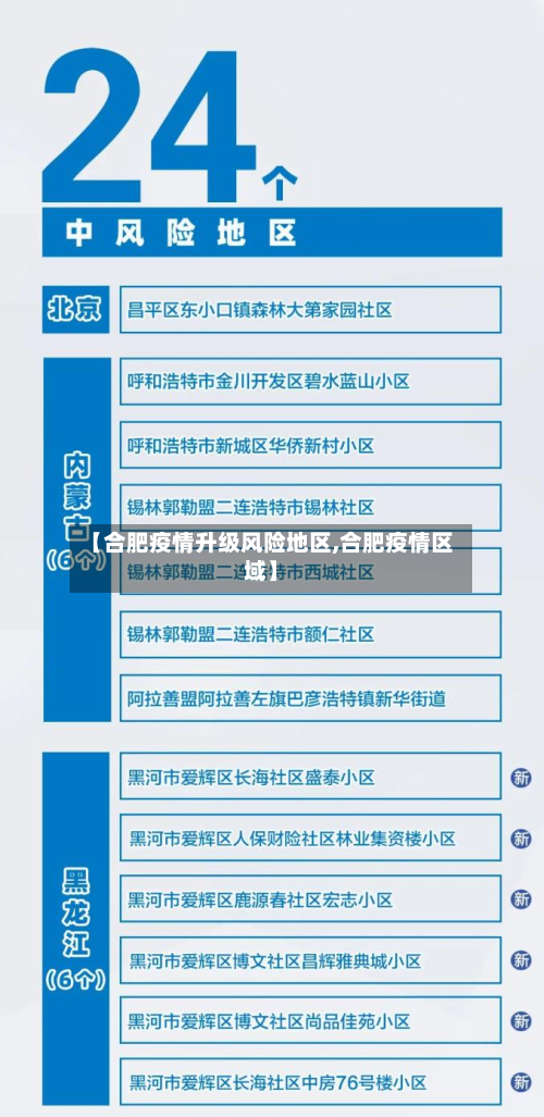 【合肥疫情升级风险地区,合肥疫情区域】