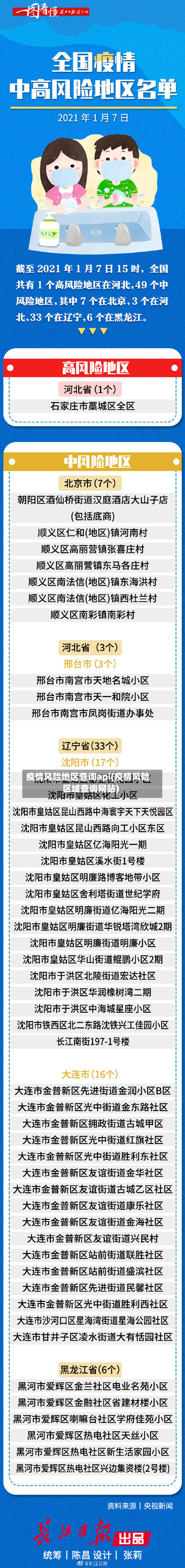 疫情风险地区查询api(疫情风险区域查询网站)