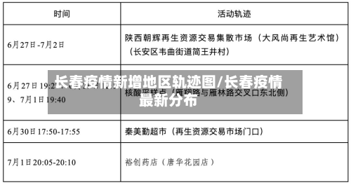 长春疫情新增地区轨迹图/长春疫情最新分布-第2张图片
