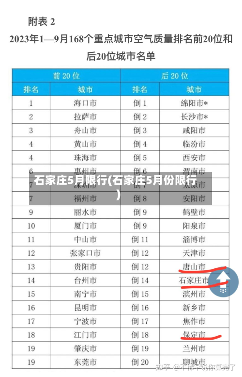 石家庄5月限行(石家庄5月份限行)-第3张图片