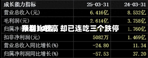净利比较高预增14倍，却已连吃三个跌停-第2张图片