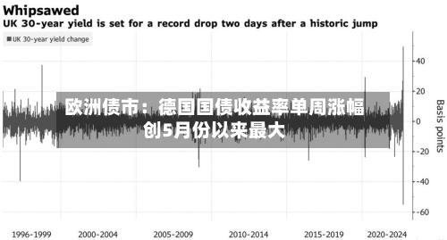 欧洲债市：德国国债收益率单周涨幅创5月份以来最大