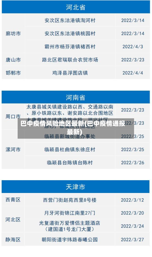 巴中疫情风险地区最新(巴中疫情通报最新)