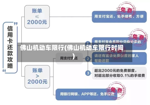 佛山机动车限行(佛山机动车限行时间)-第2张图片