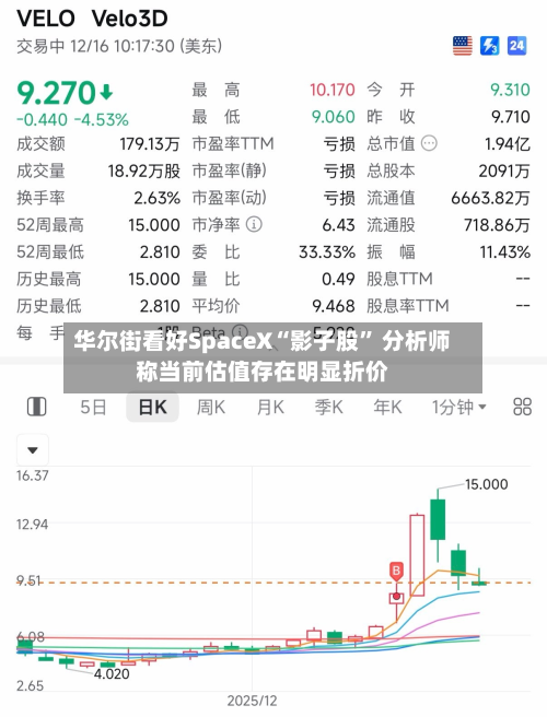 华尔街看好SpaceX“影子股” 分析师称当前估值存在明显折价