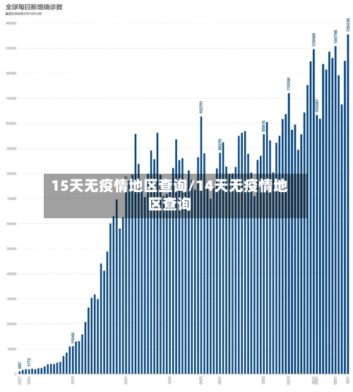 15天无疫情地区查询/14天无疫情地区查询-第2张图片