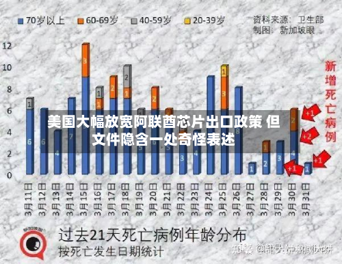 美国大幅放宽阿联酋芯片出口政策 但文件隐含一处奇怪表述