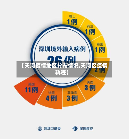 【天河疫情地区分布情况,天河区疫情轨迹】-第2张图片