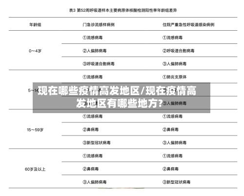 现在哪些疫情高发地区/现在疫情高发地区有哪些地方?-第2张图片