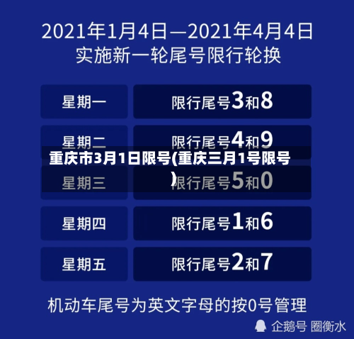 重庆市3月1日限号(重庆三月1号限号)-第2张图片