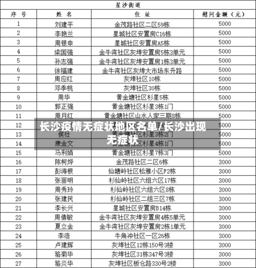 长沙疫情无症状地区名单/长沙出现无症状