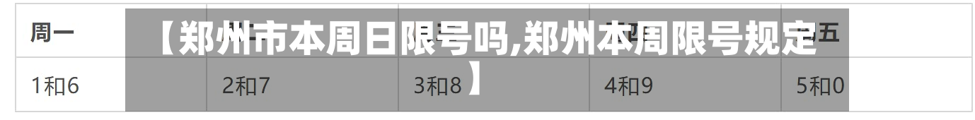 【郑州市本周日限号吗,郑州本周限号规定】-第2张图片
