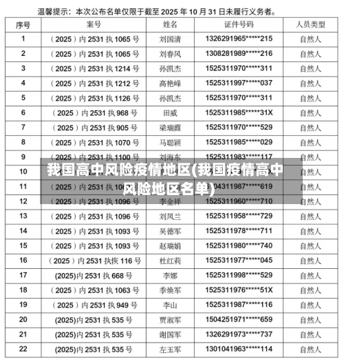 我国高中风险疫情地区(我国疫情高中风险地区名单)