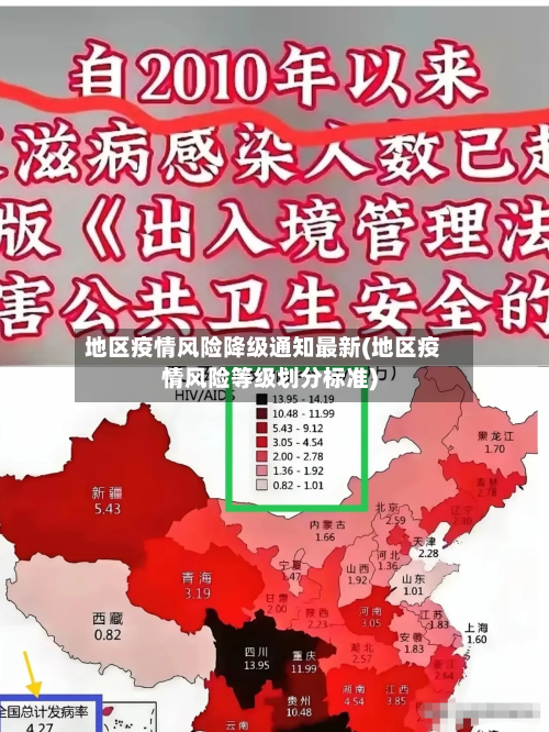 地区疫情风险降级通知最新(地区疫情风险等级划分标准)