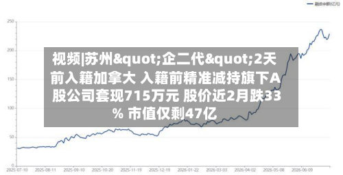 视频|苏州"企二代"2天前入籍加拿大 入籍前精准减持旗下A股公司套现715万元 股价近2月跌33% 市值仅剩47亿
