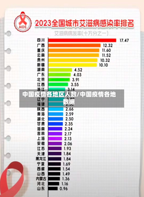 中国疫情各地区人数/中国疫情各地数据-第3张图片