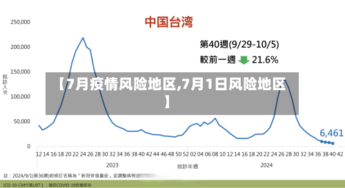 【7月疫情风险地区,7月1日风险地区】-第2张图片