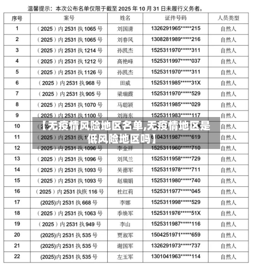 【无疫情风险地区名单,无疫情地区是低风险地区吗】-第2张图片