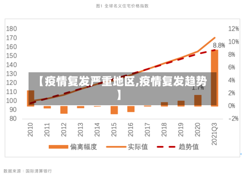 【疫情复发严重地区,疫情复发趋势】-第2张图片