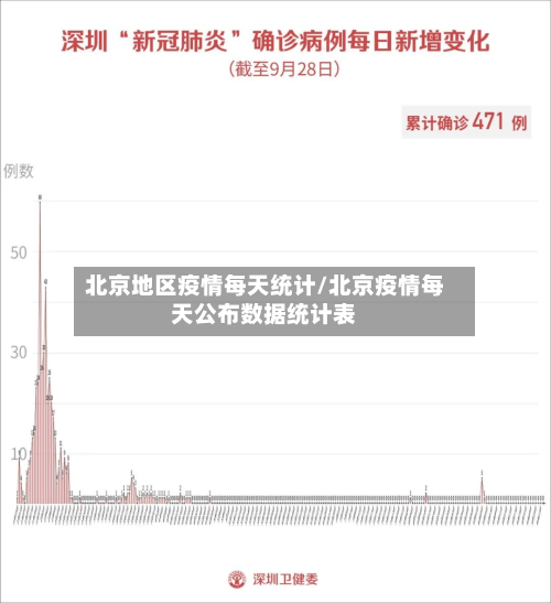 北京地区疫情每天统计/北京疫情每天公布数据统计表