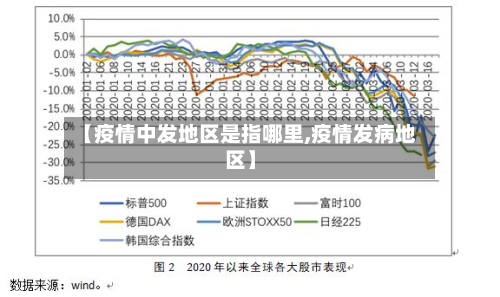 【疫情中发地区是指哪里,疫情发病地区】-第3张图片
