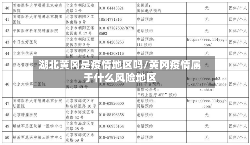 湖北黄冈是疫情地区吗/黄冈疫情属于什么风险地区