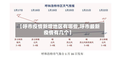【呼市疫情新增地区有哪些,呼市最新疫情有几个】-第2张图片