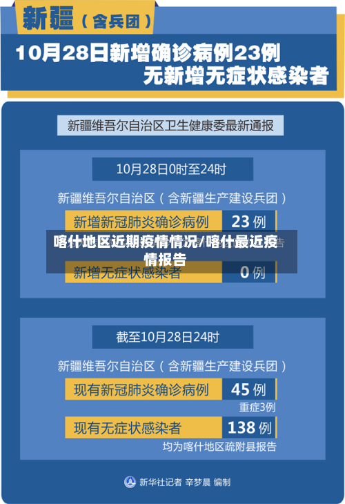 喀什地区近期疫情情况/喀什最近疫情报告-第2张图片