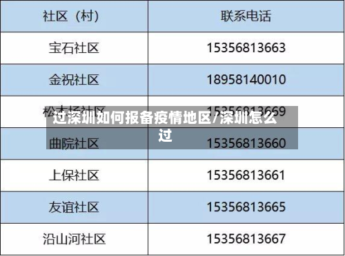 过深圳如何报备疫情地区/深圳怎么过