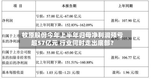 牧原股份今年上半年归母净利润预亏超57亿元 行业何时走出底部？