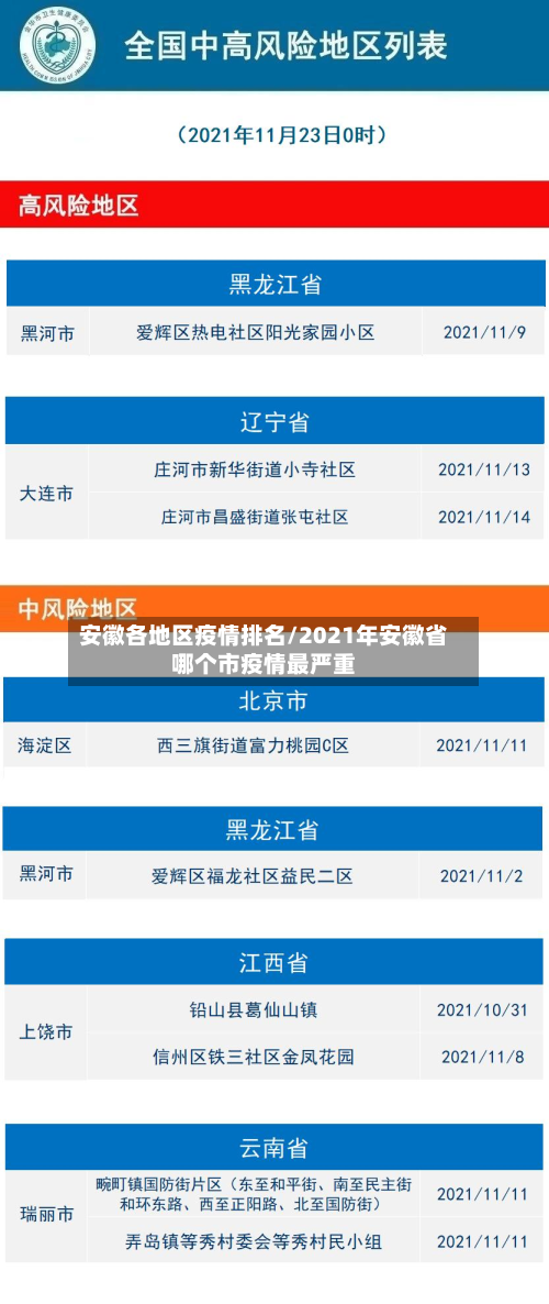 安徽各地区疫情排名/2021年安徽省哪个市疫情最严重