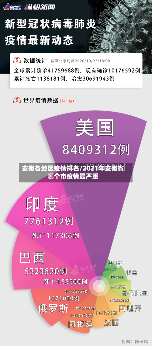 安徽各地区疫情排名/2021年安徽省哪个市疫情最严重-第3张图片