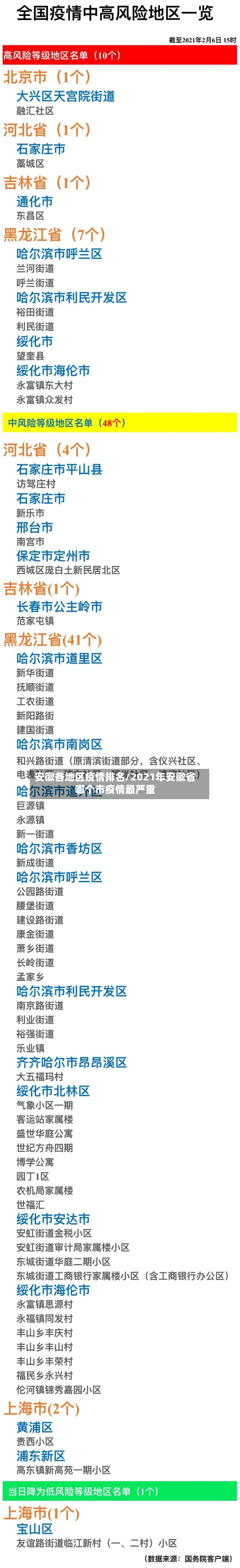 安徽各地区疫情排名/2021年安徽省哪个市疫情最严重-第2张图片