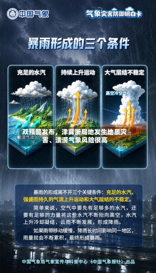 双预警发布，津冀浙局地发生地质灾害、渍涝气象风险很高-第2张图片