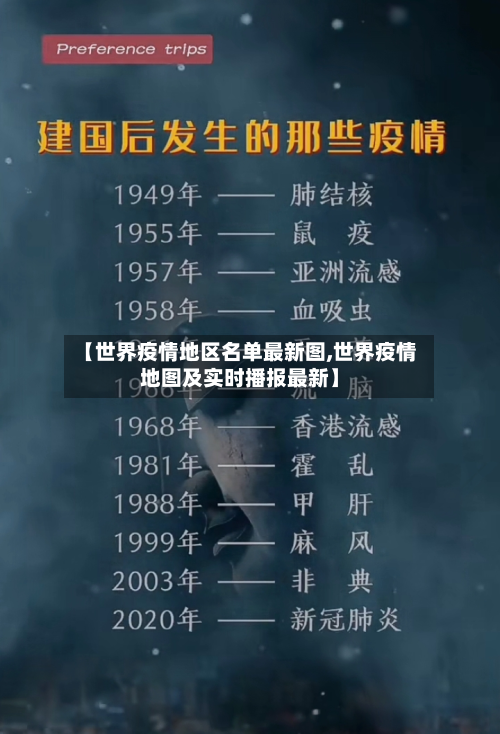 【世界疫情地区名单最新图,世界疫情地图及实时播报最新】