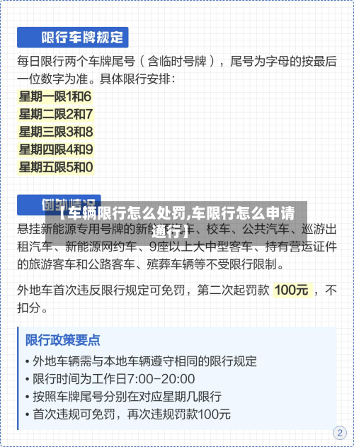 【车辆限行怎么处罚,车限行怎么申请通行】-第3张图片